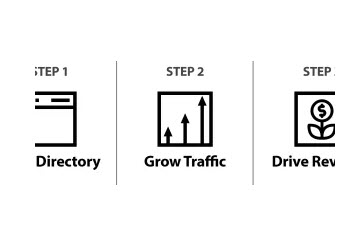 Chris Osborne Profitable Directories
