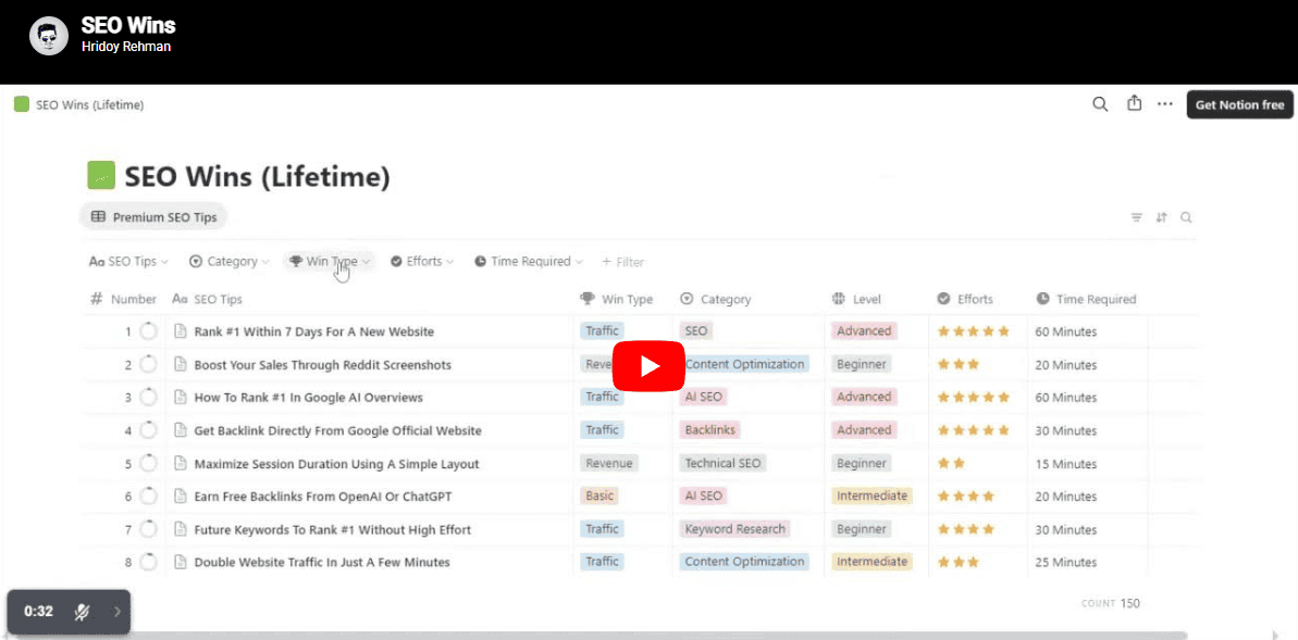 Hridoy Rehman – SEO Wins