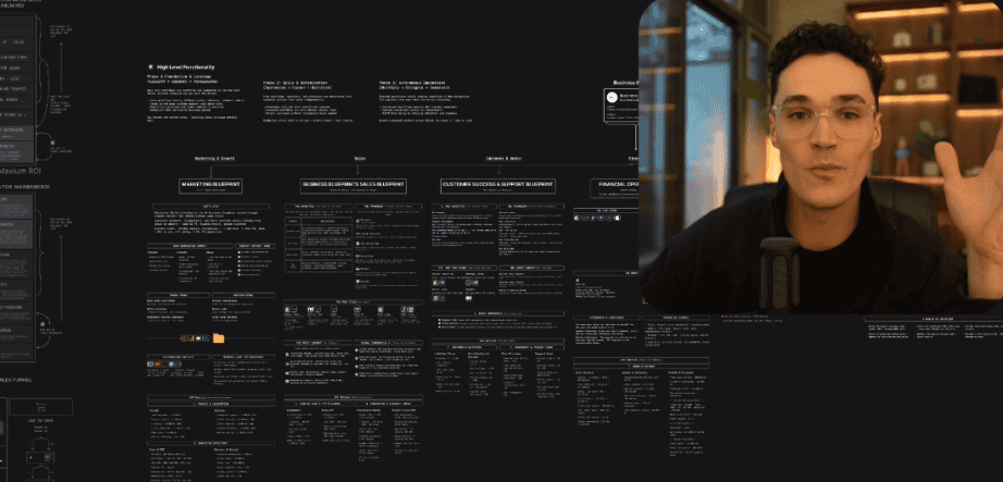 Business Blueprints
